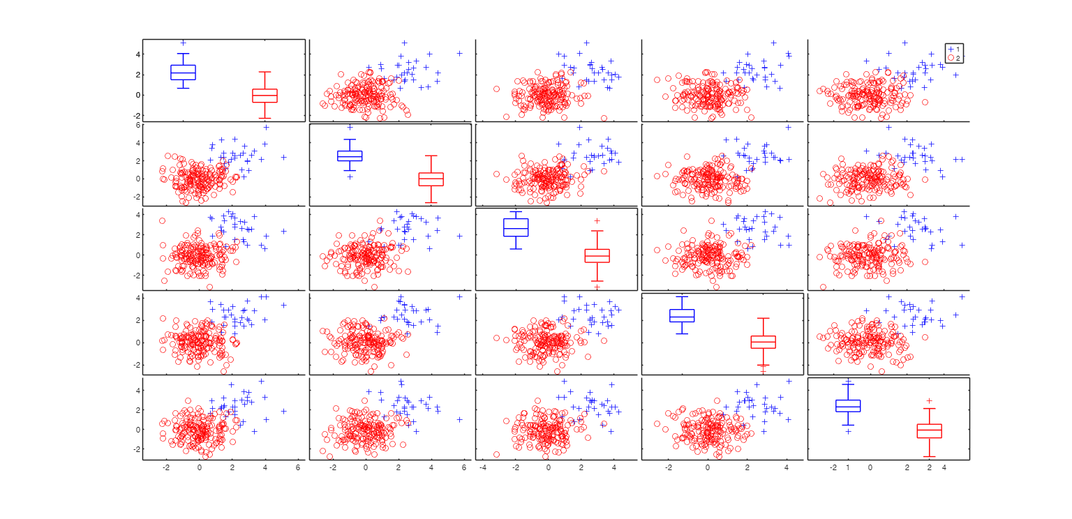 Click here for the graphical output of this example (link to Ro.S.A. website).
